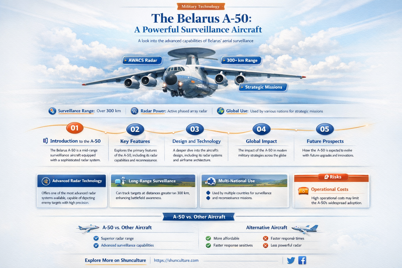 a-50 belarus