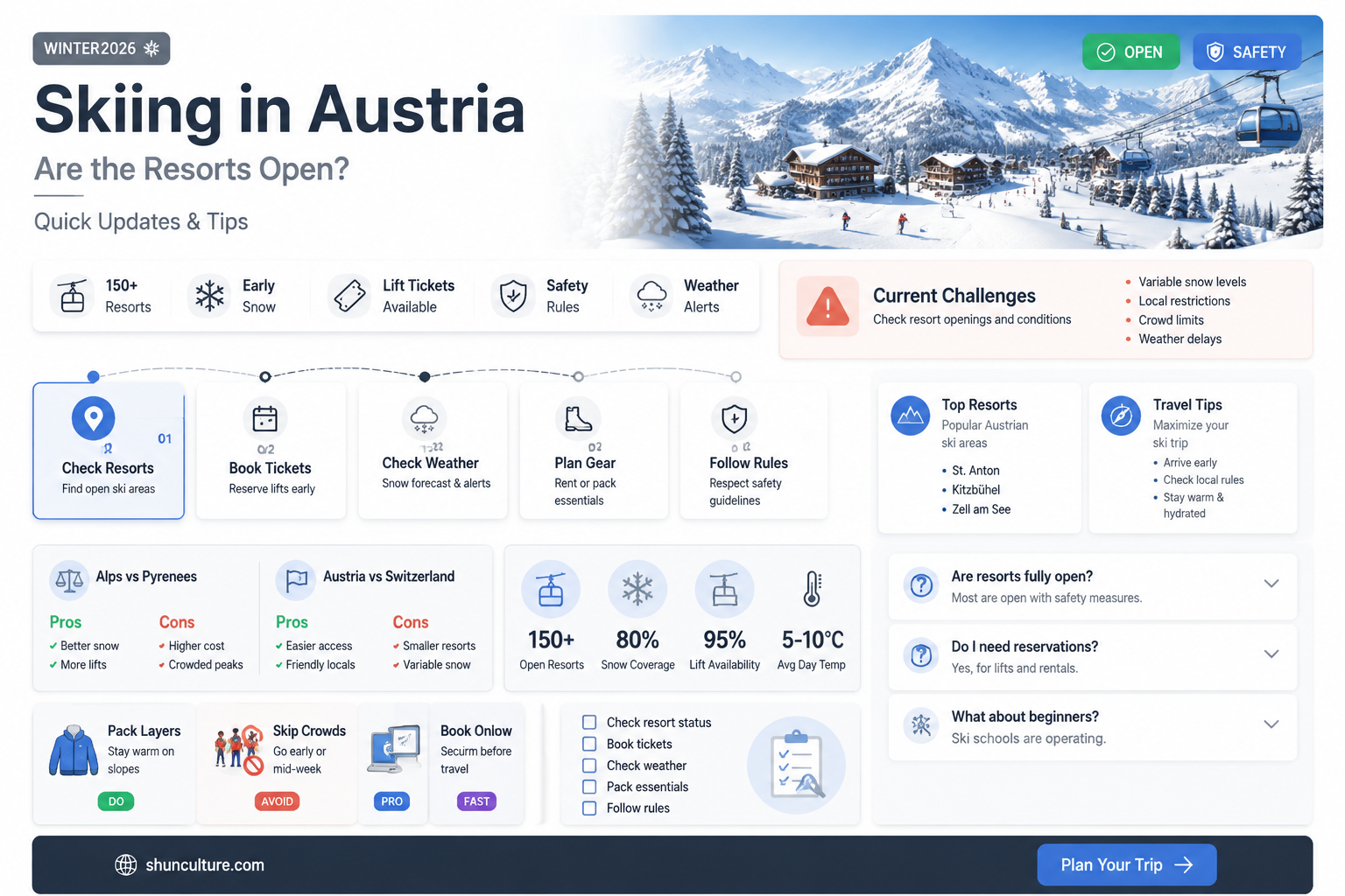 are austria ski resorts open