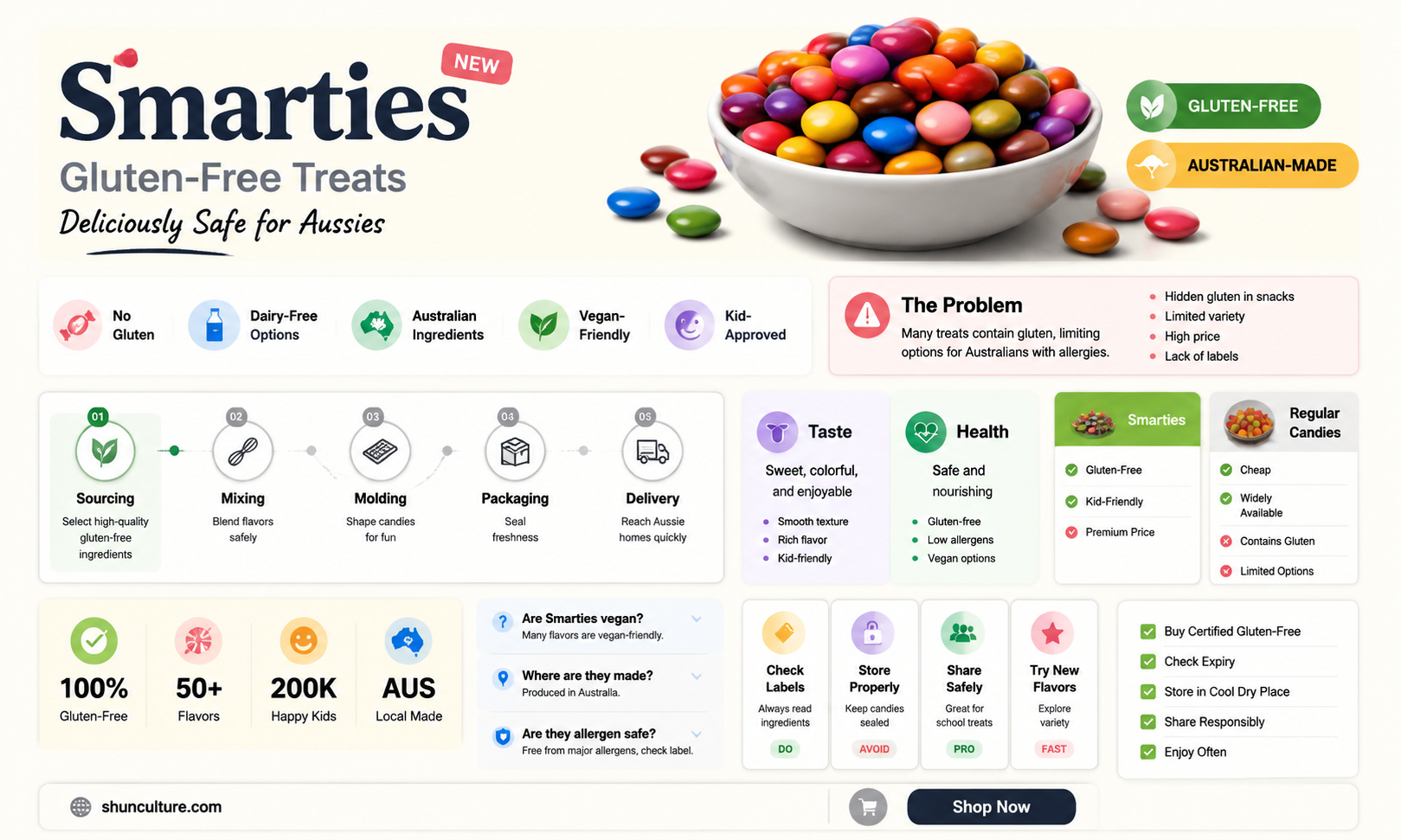 are australian smarties gluten free