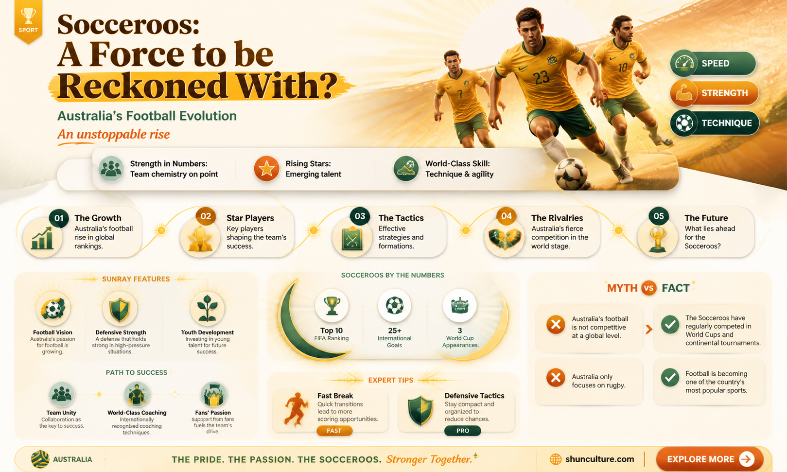 are australia a good football team