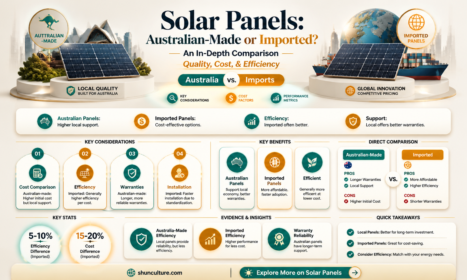 are any solar panels made in australia