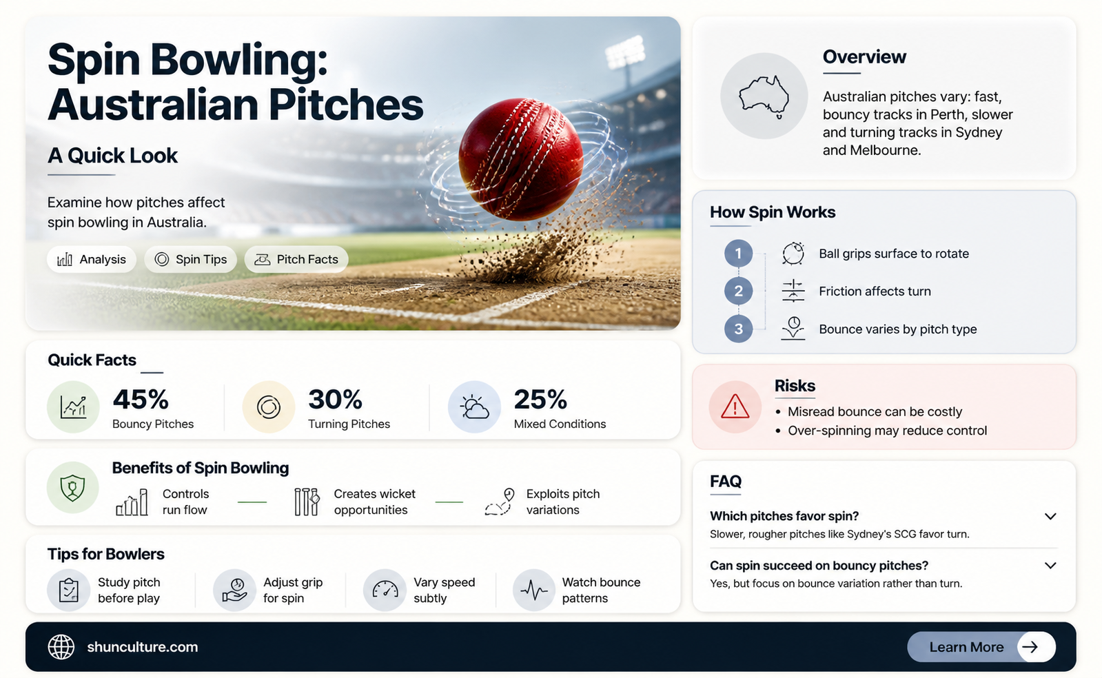 are australian pitches good for spinners