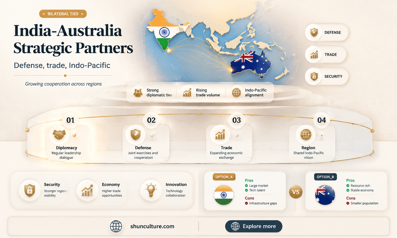 are india and australia allies