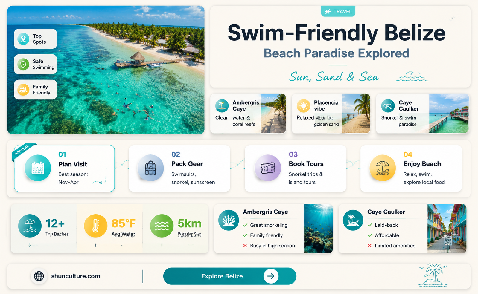 are beaches in belize swimable