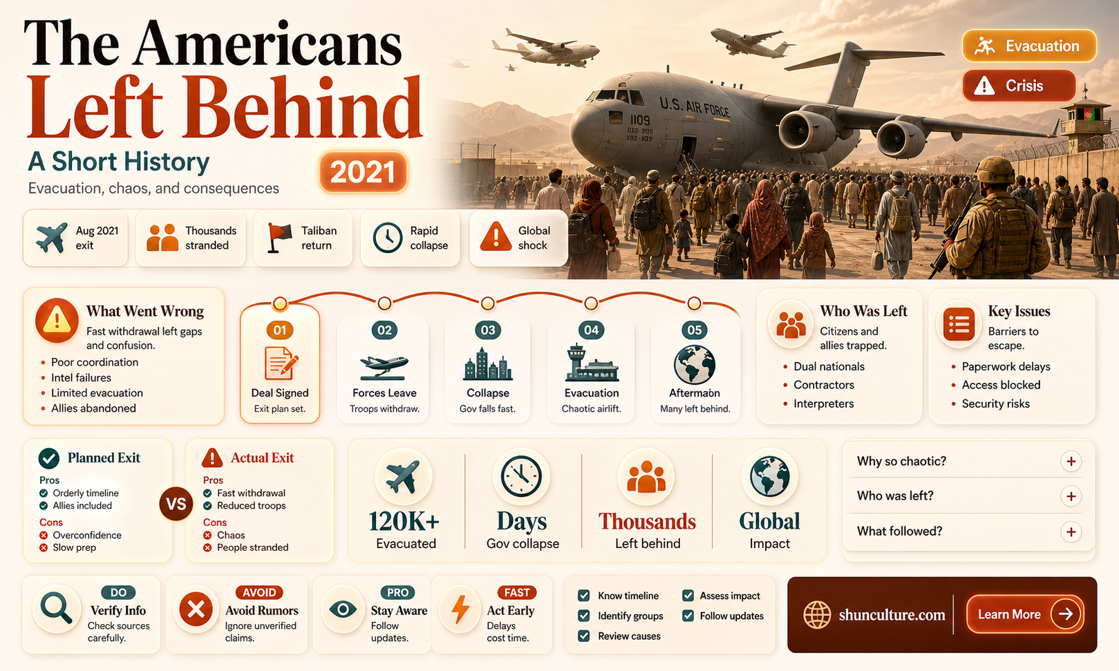 are americans being left behind in afghanistan