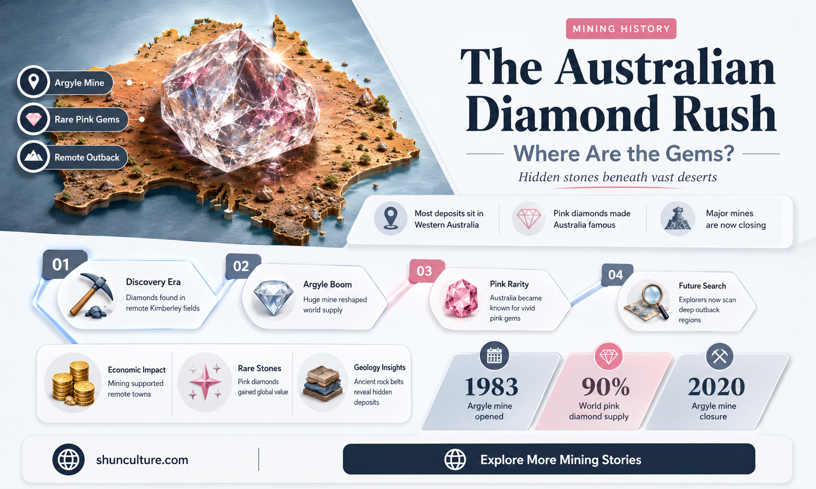 are diamonds found in australia