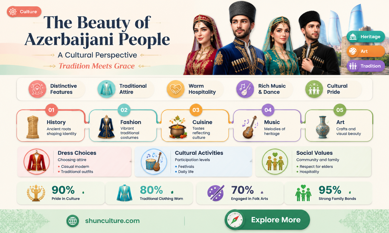 are azerbaijan people beaiyifil