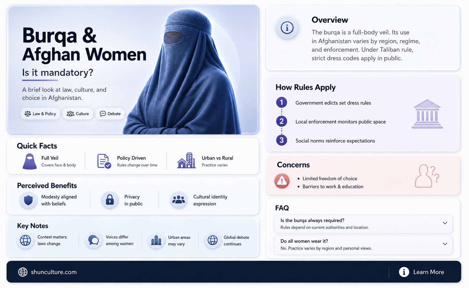 are all women in afghanistan required to wear the burqa