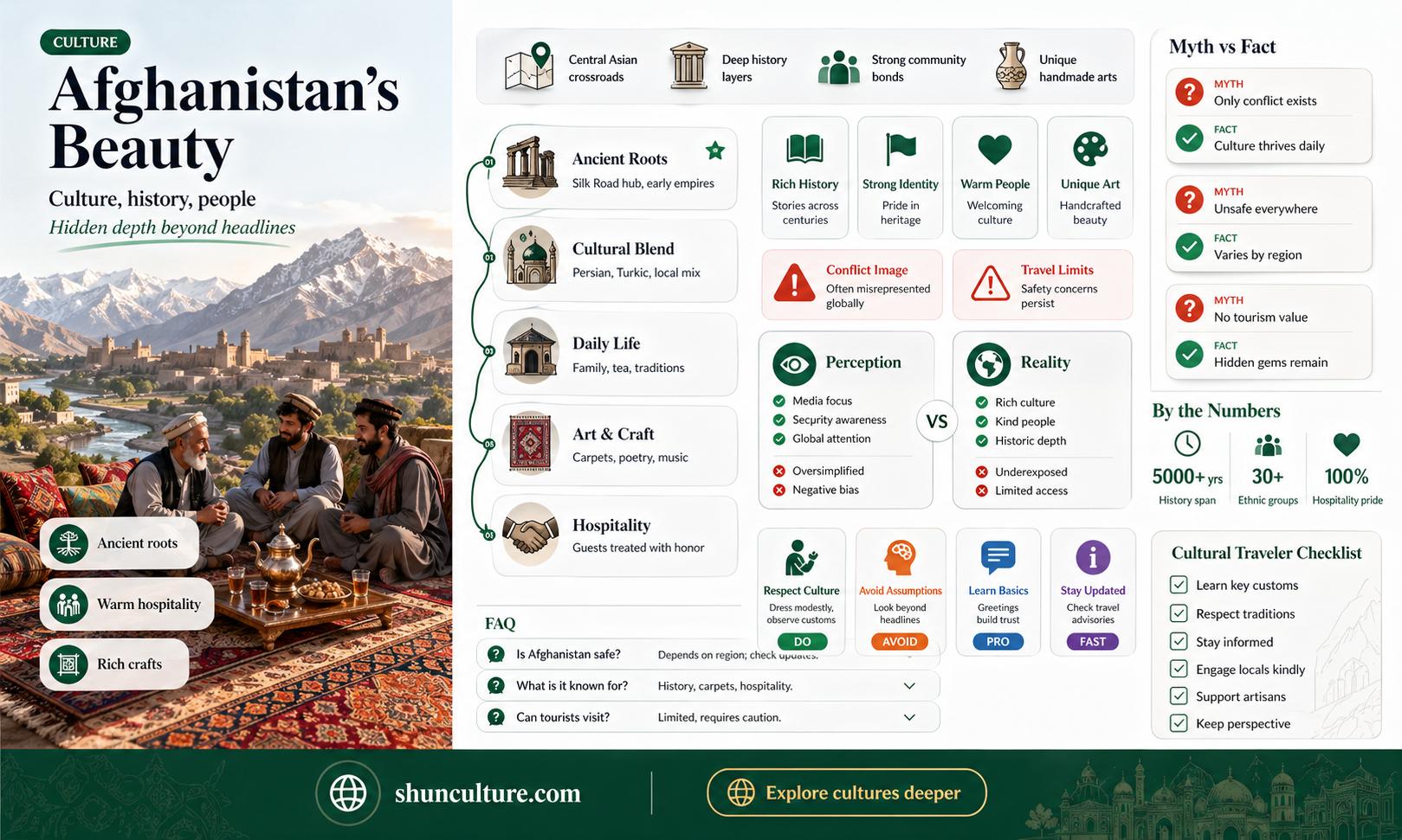 are afghanistan nice