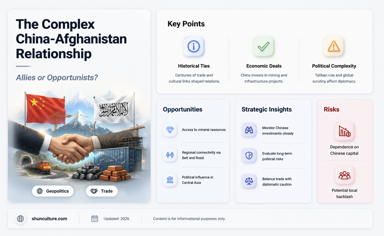 are china and afghanistan allies