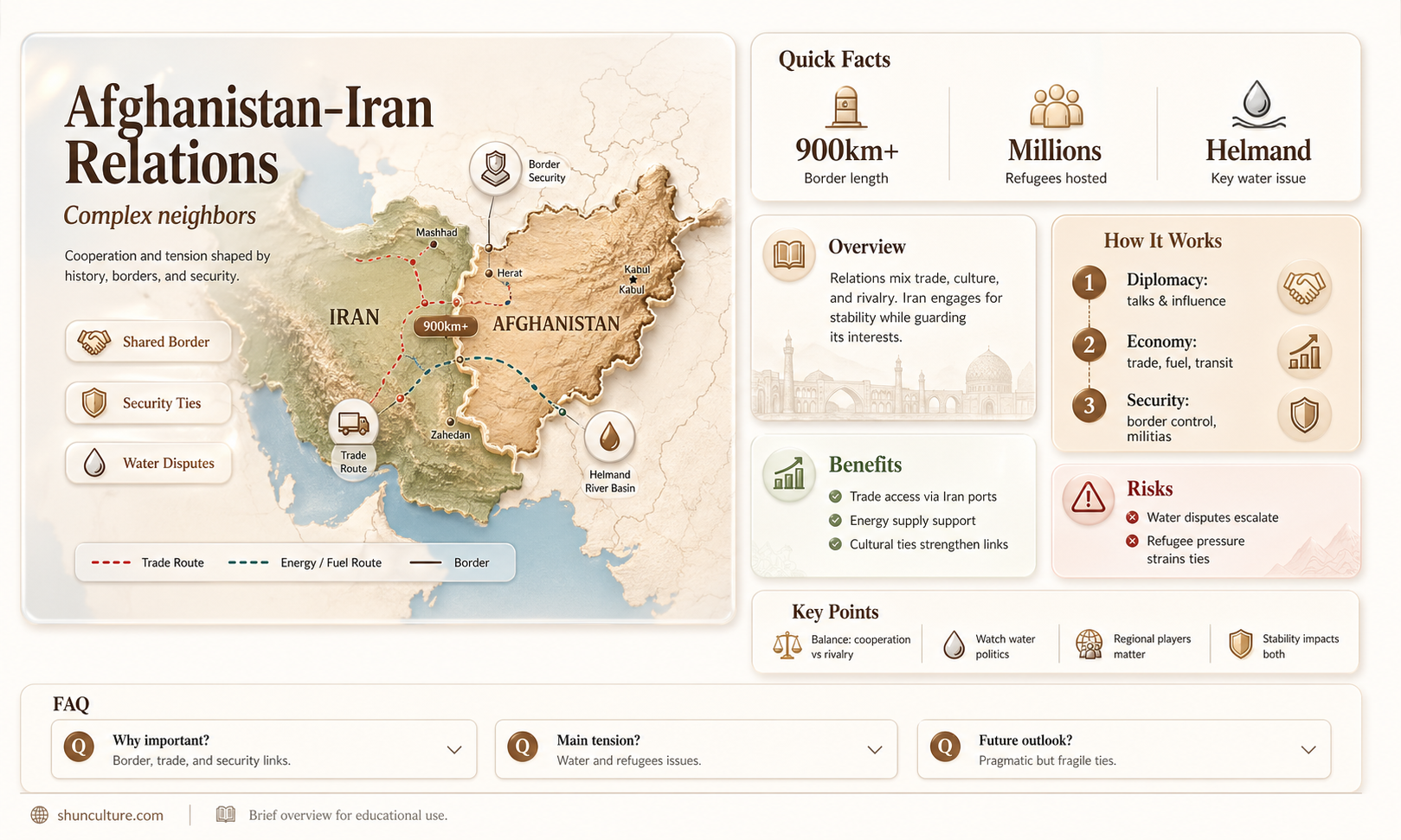 are afghanistan and iran allies