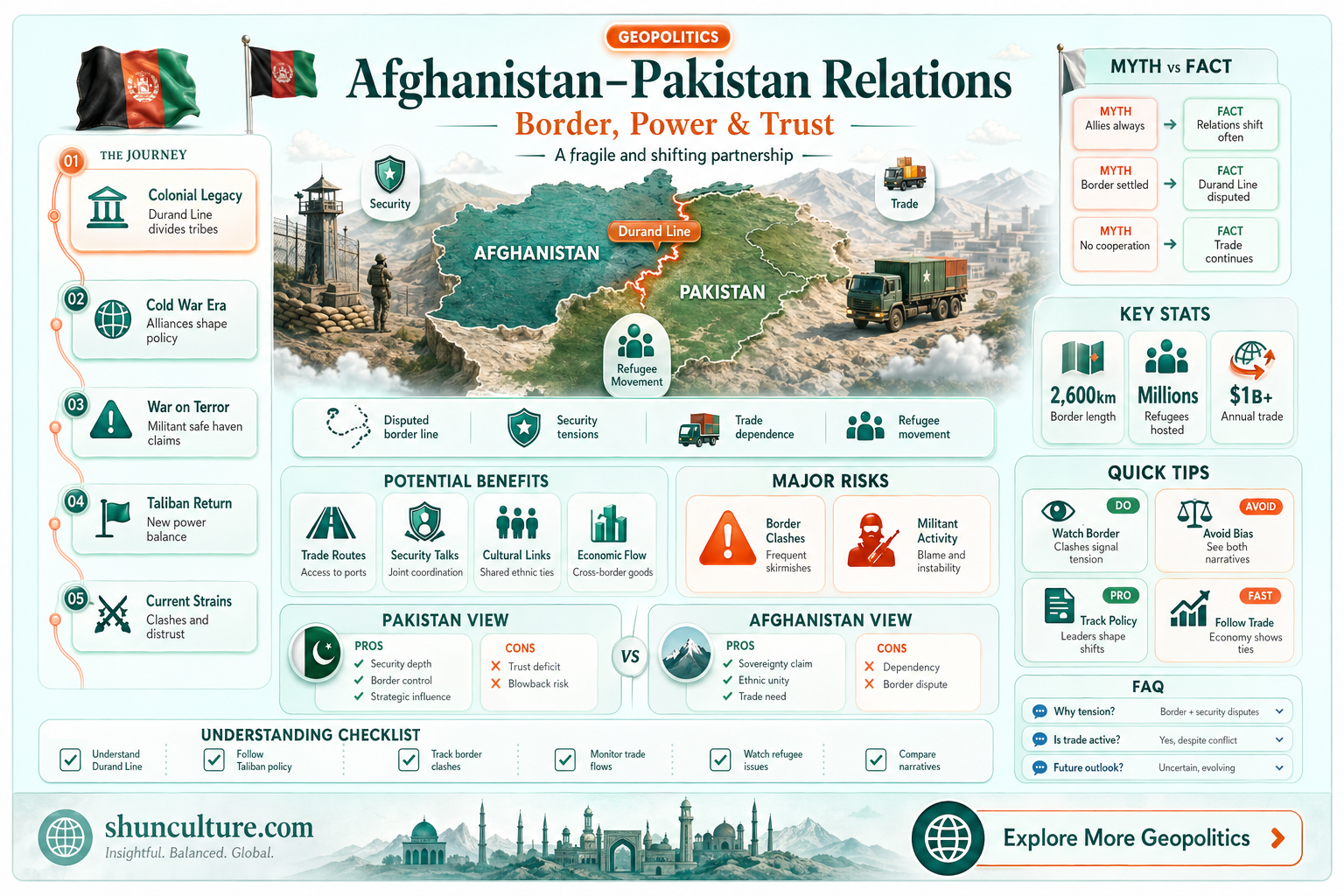 are afghanistan and pakistan enemies