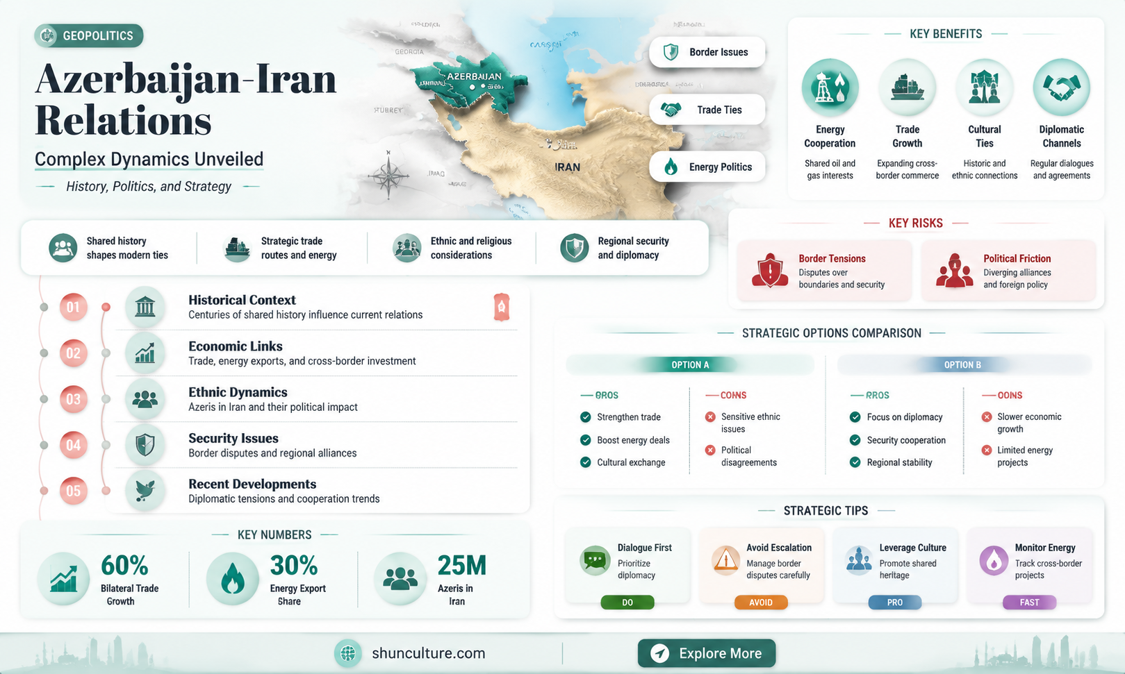 are azerbaijan and iran allies