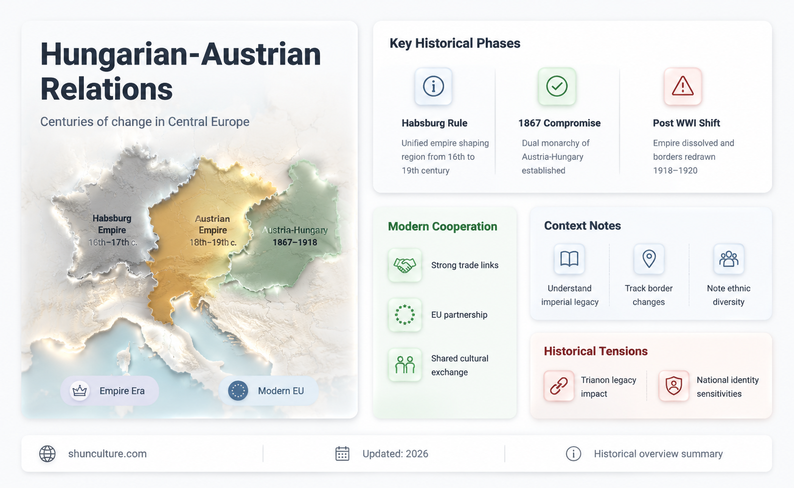 are hungarians austrian