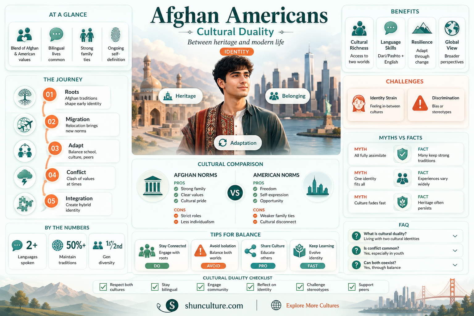 are afghanistan