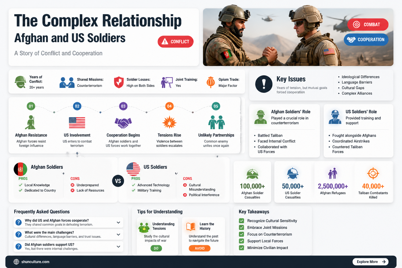 are afghanistan soldiers us soldiers