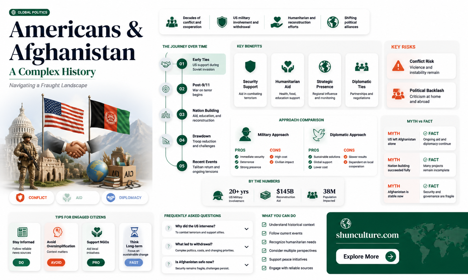 are americans welcome in afghanistan