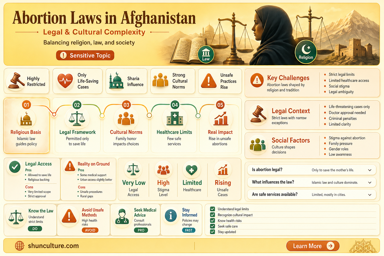are abortions legal in afghanistan