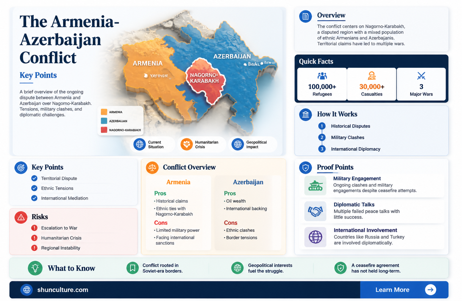 are armenia and azerbaijan at war
