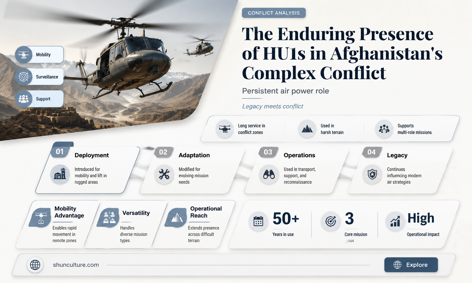 are hu1