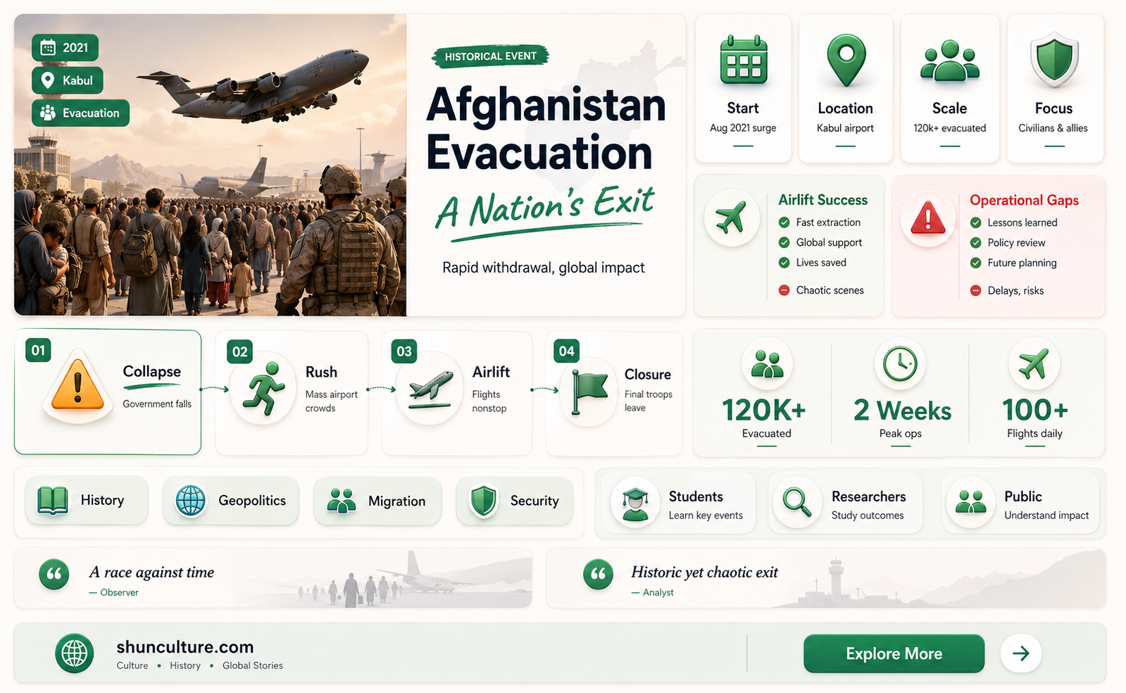 are all american citizens out of afghanistan
