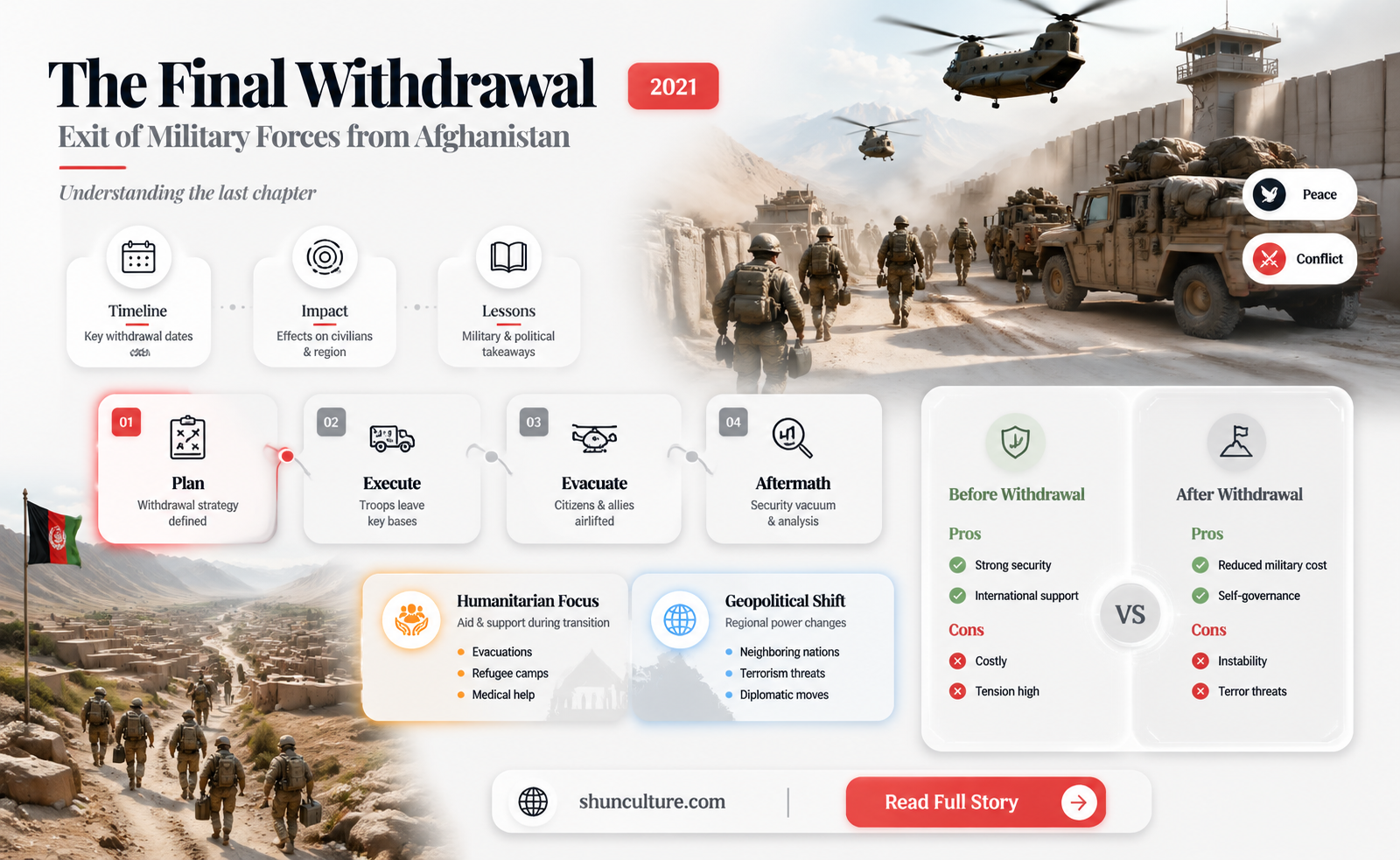 are all military out of afghanistan
