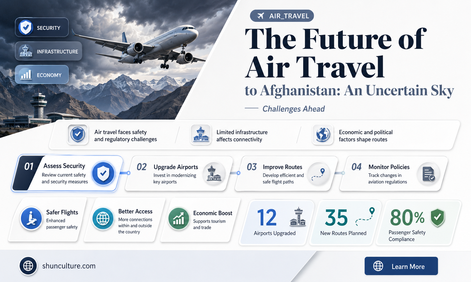 are flights going to afghanistan