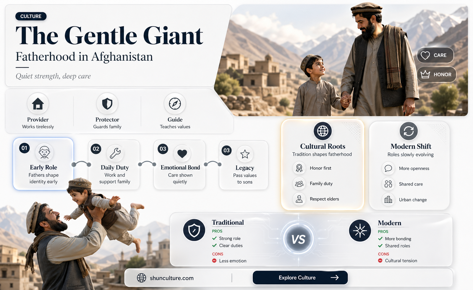 are afghanistan dads nice