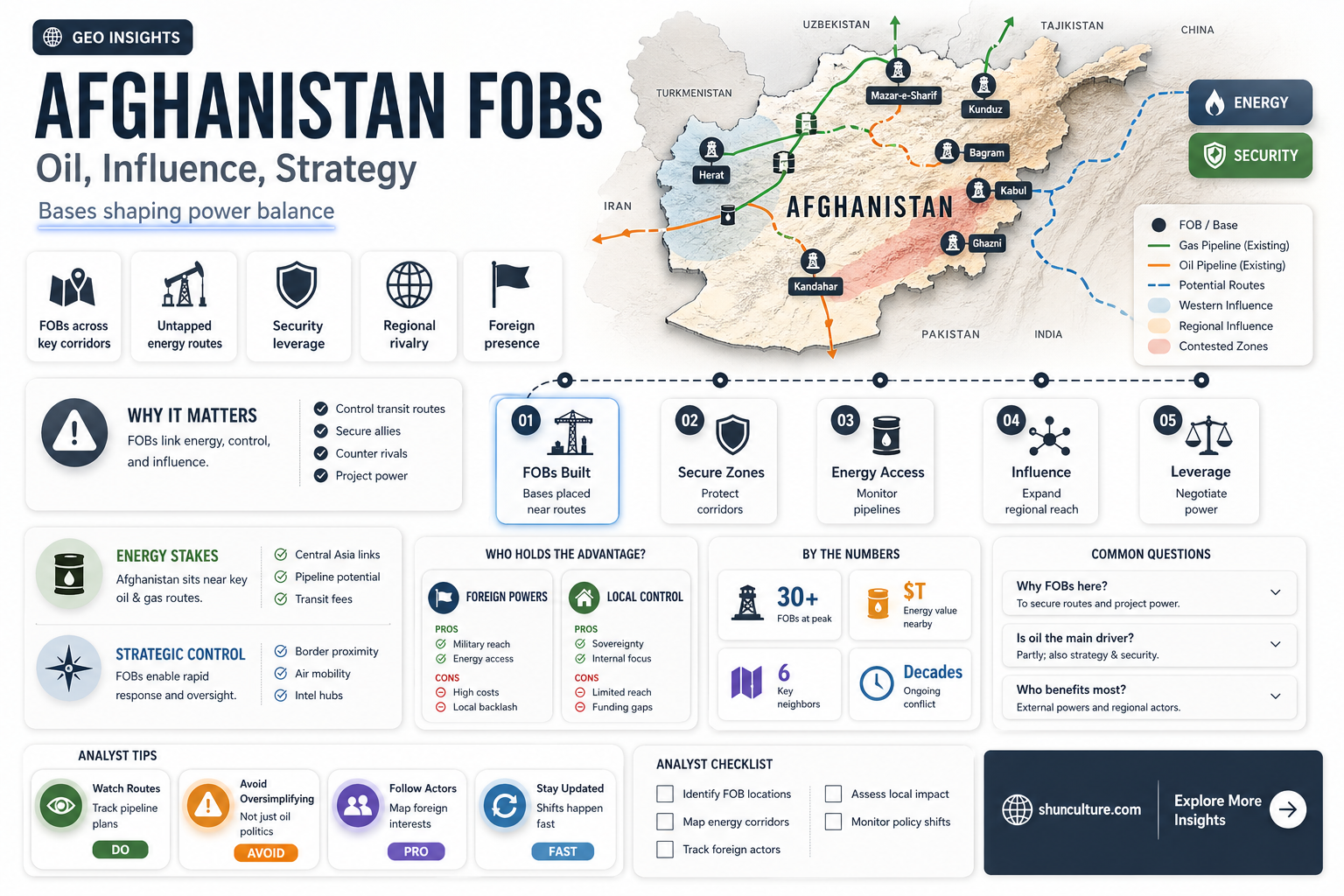 are afghanistan fobs near oil