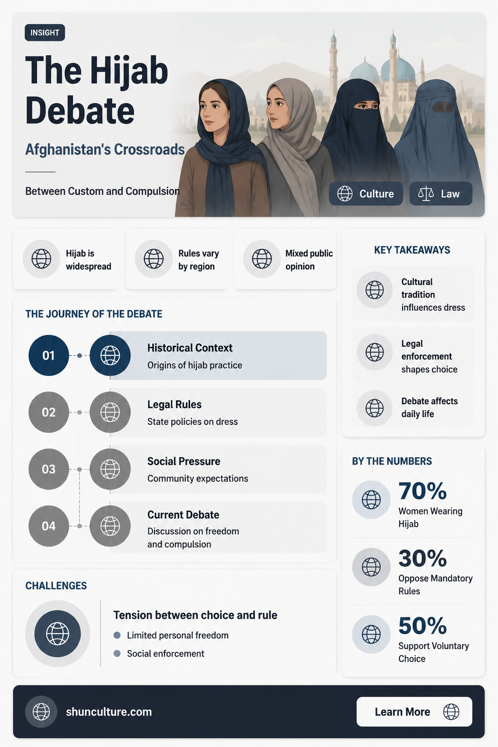 are hijabs mandatory in afghanistan