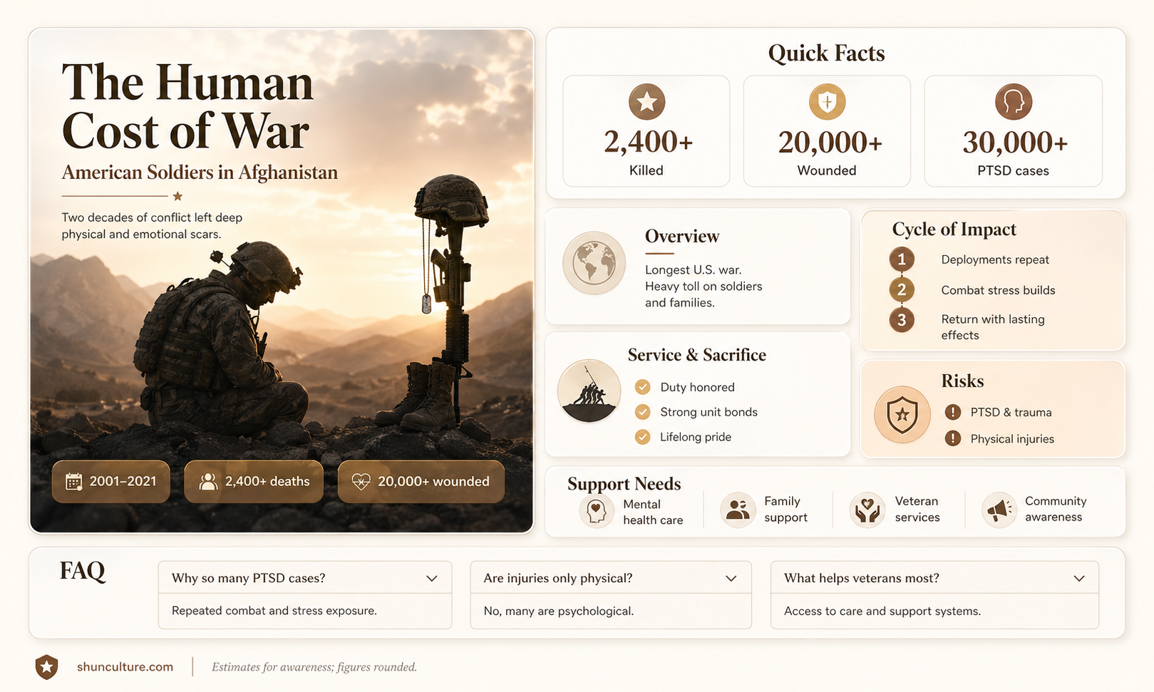 are american soldiers being killed in afghanistan