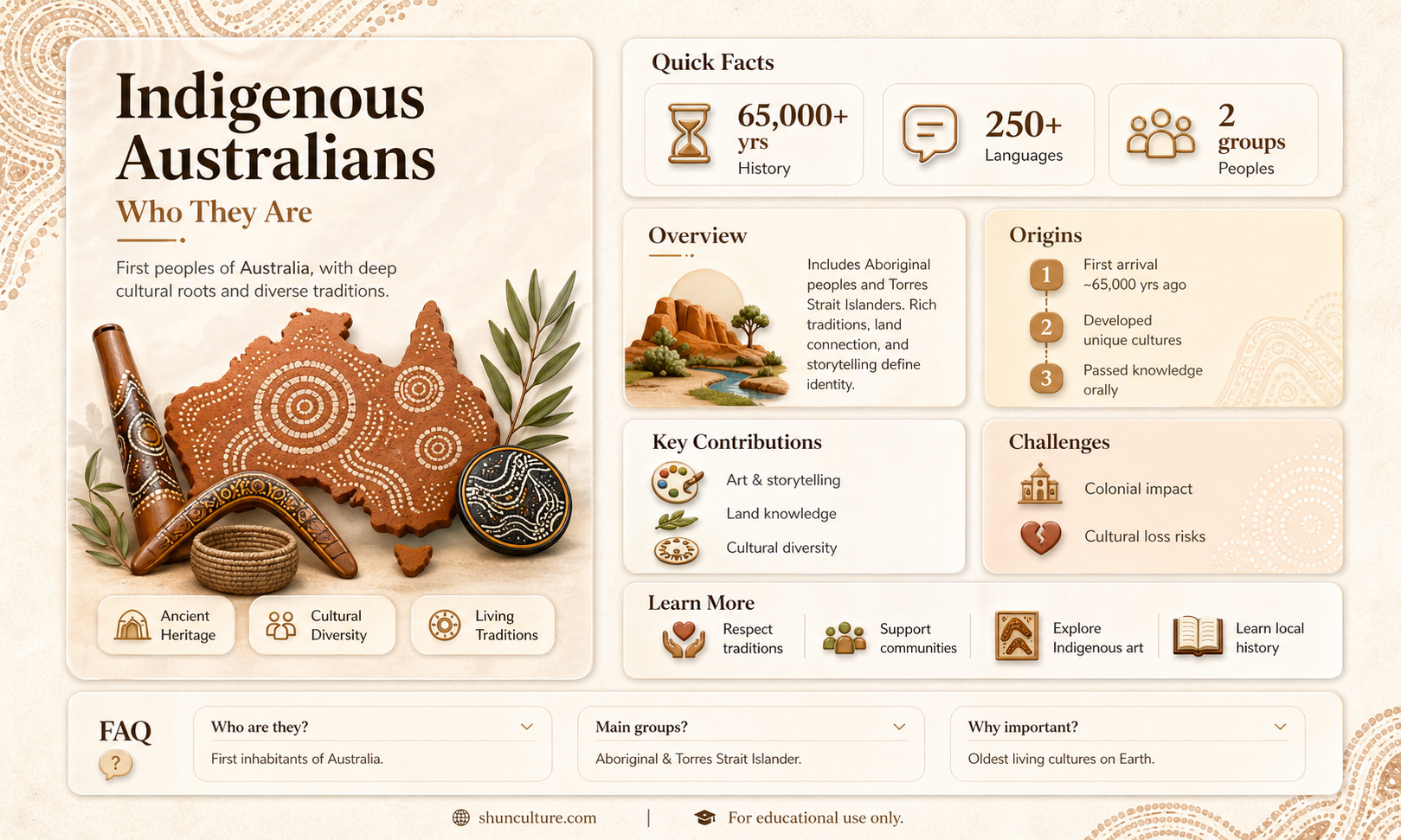 are aborigines native black people of australia