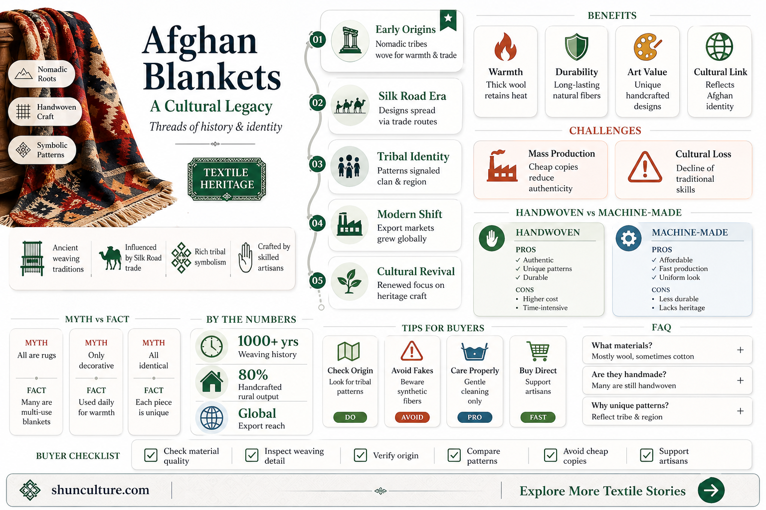 are afghan blankets from afghanistan