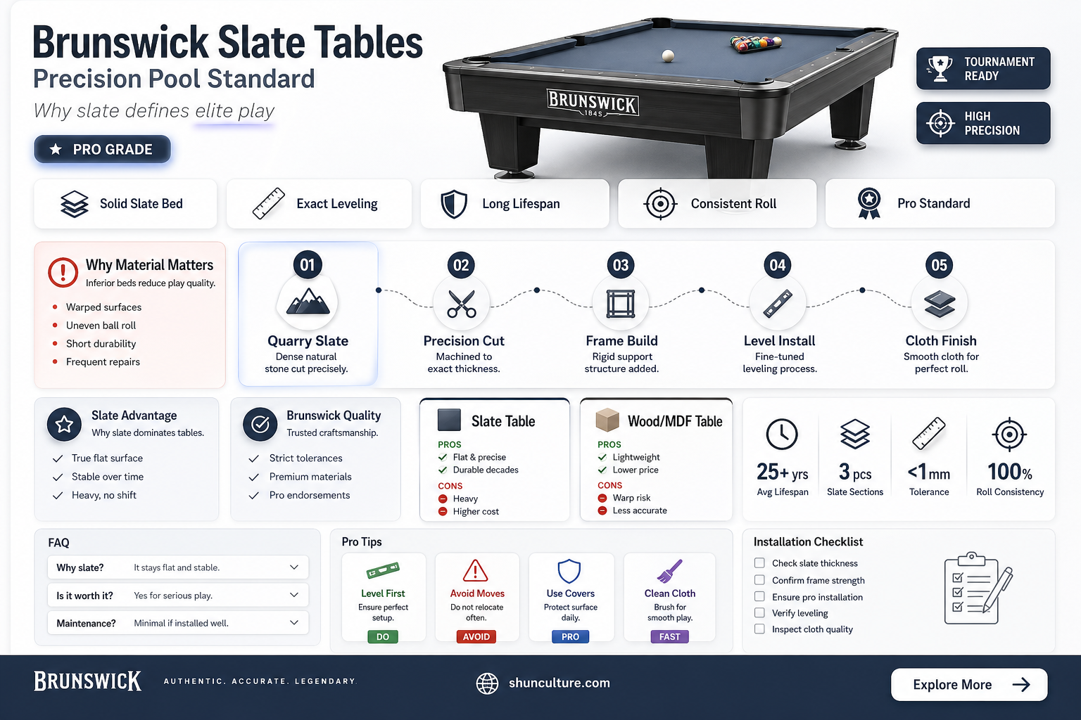 are all brunswick pool tables 3 piece slate