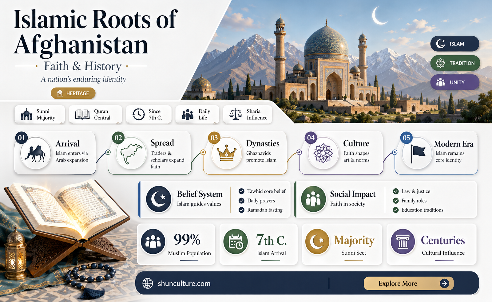 are afghanistan muslim