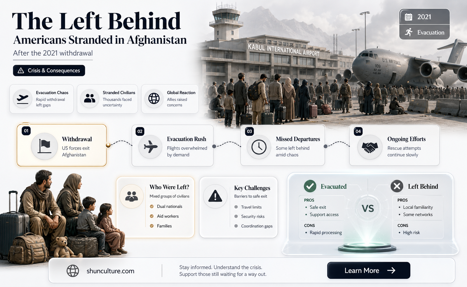 are american civilians still in afghanistan