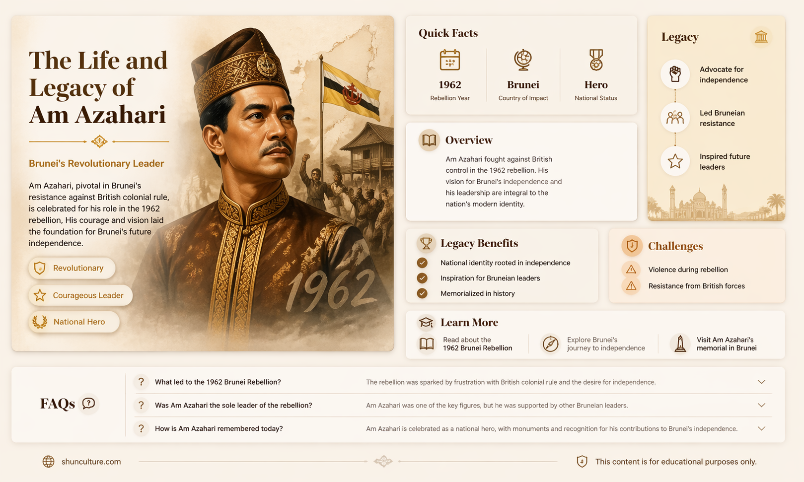am azahari brunei