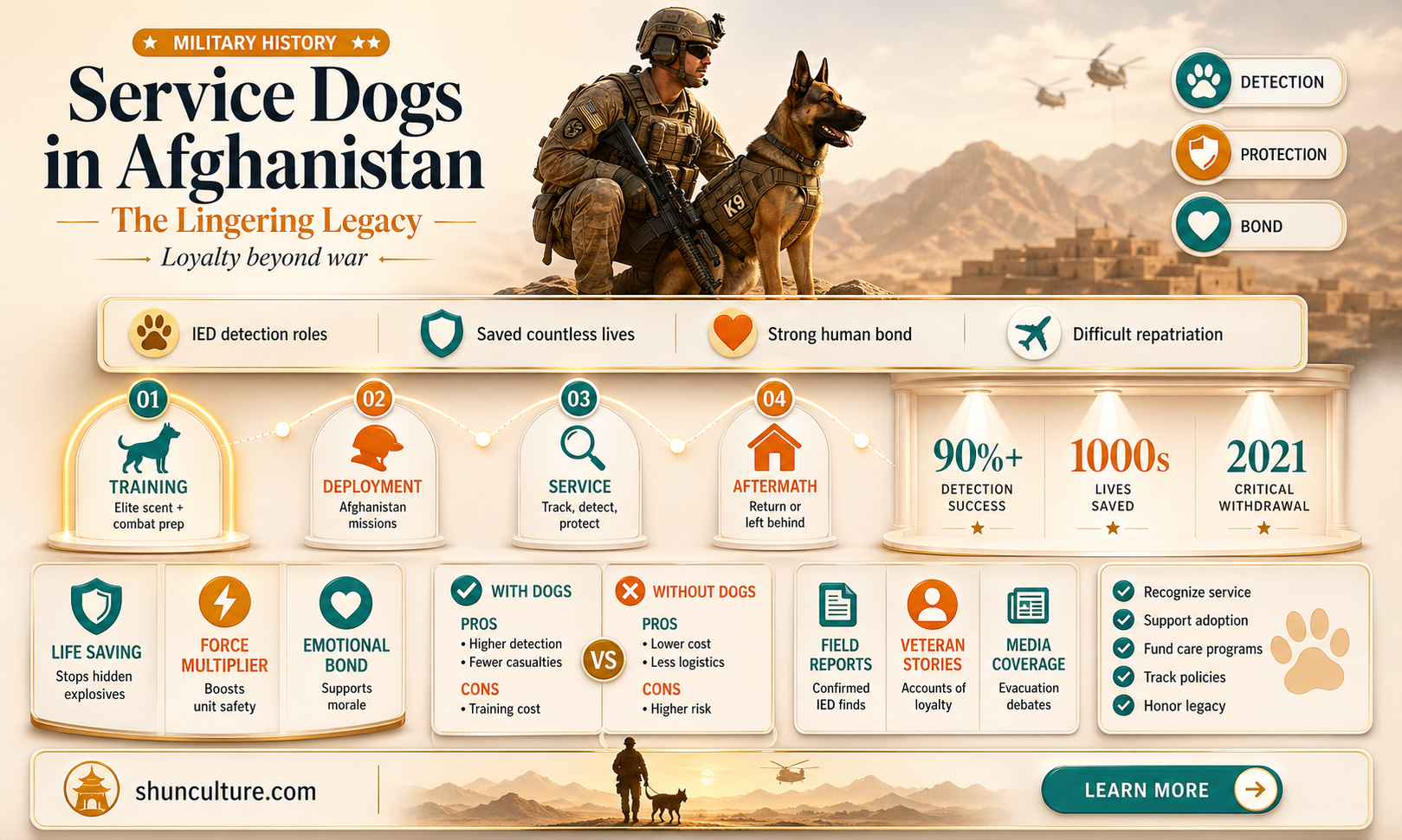 are american service dogs still in afghanistan