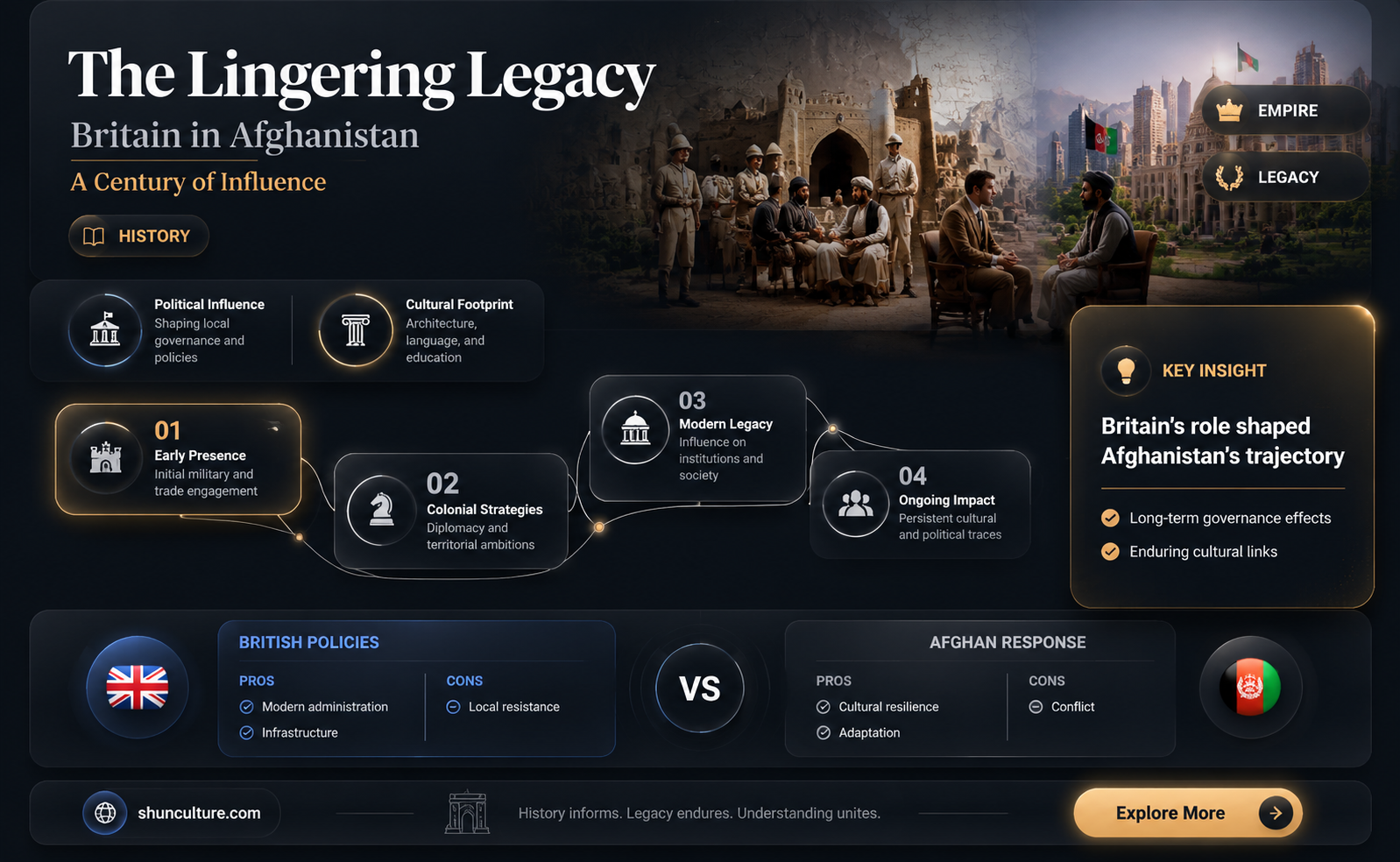 are britain still in afghanistan