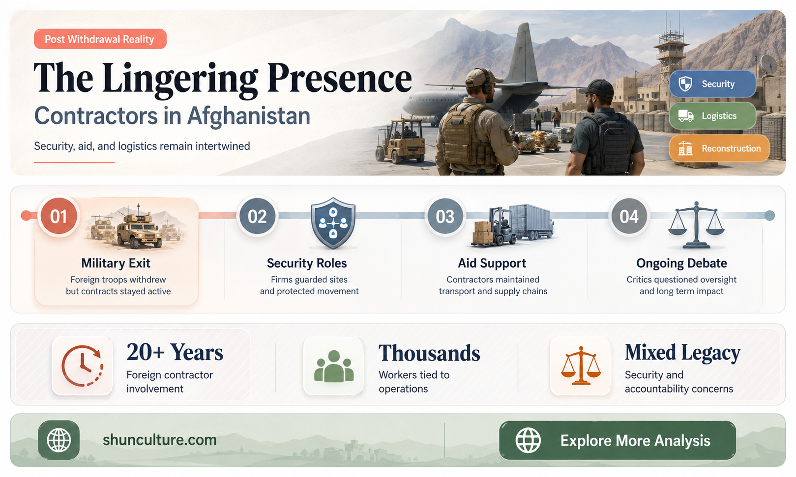 are contractors still in afghanistan