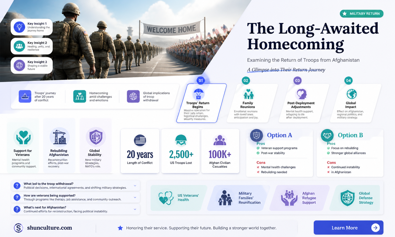 are any troops coming home from afghanistan