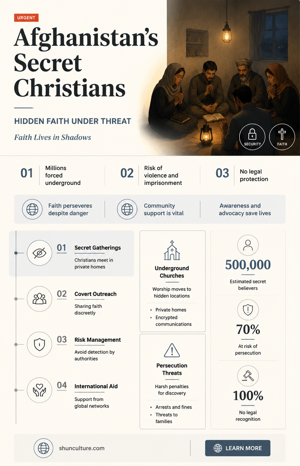 are christians being crucified in afghanistan