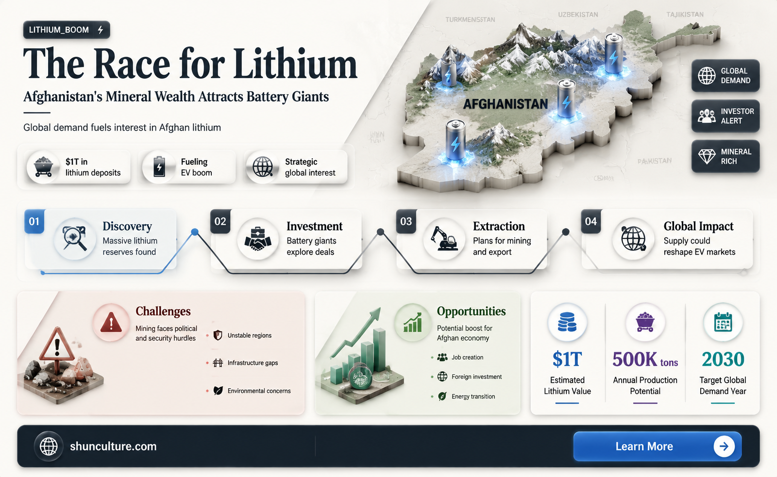 are battery companies investing in afghanistan