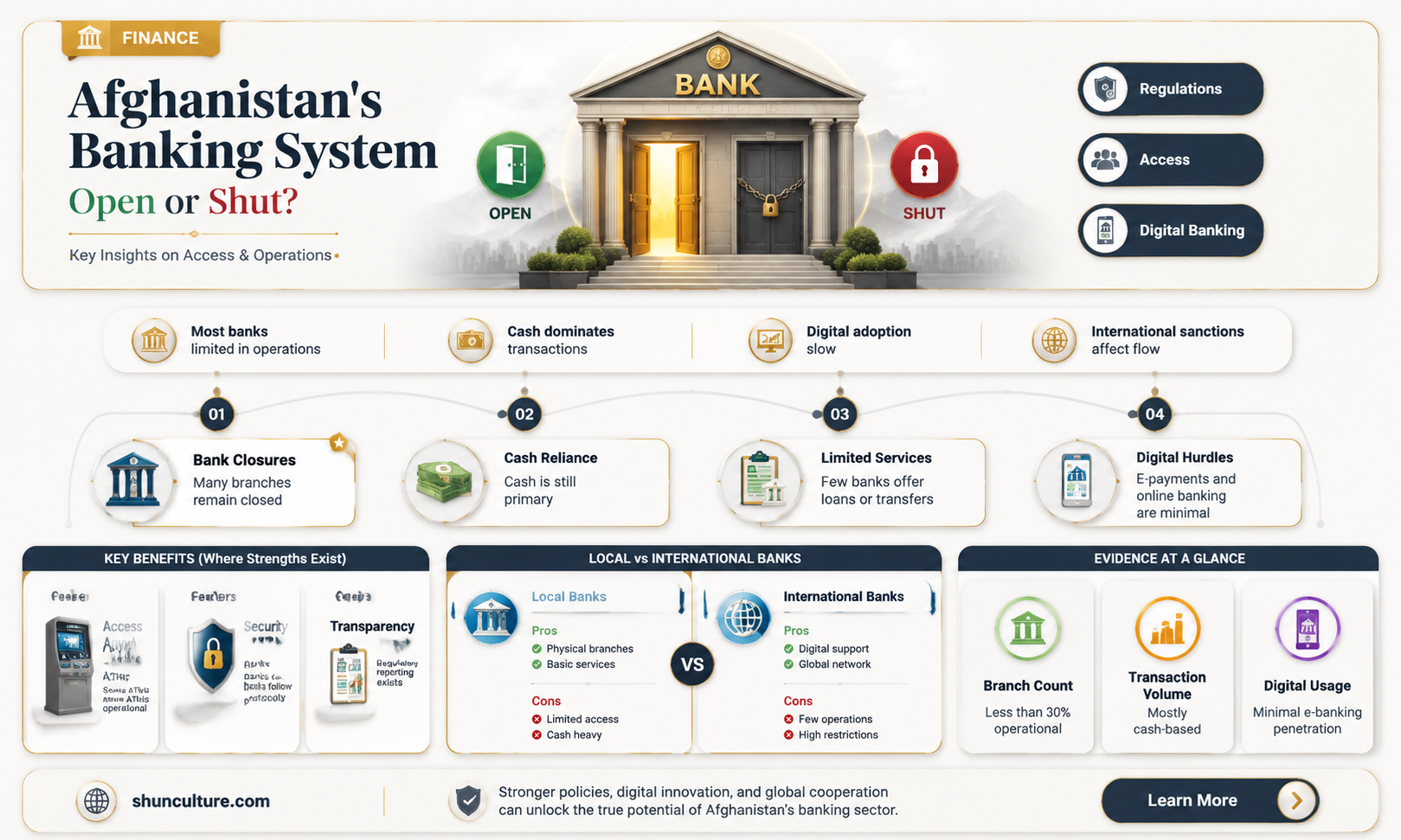 are banks closed in afghanistan