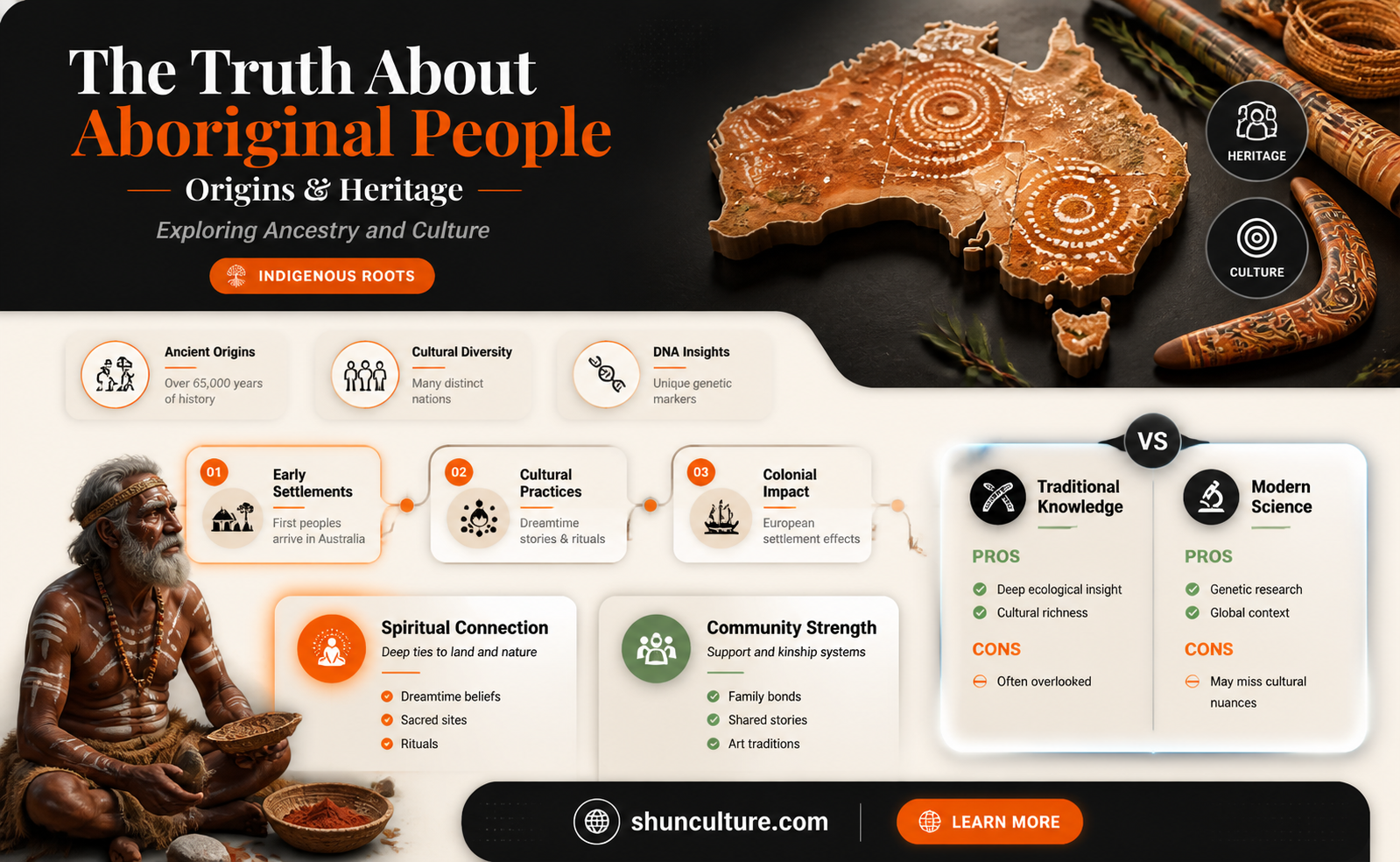 are australian aboriginal people negro