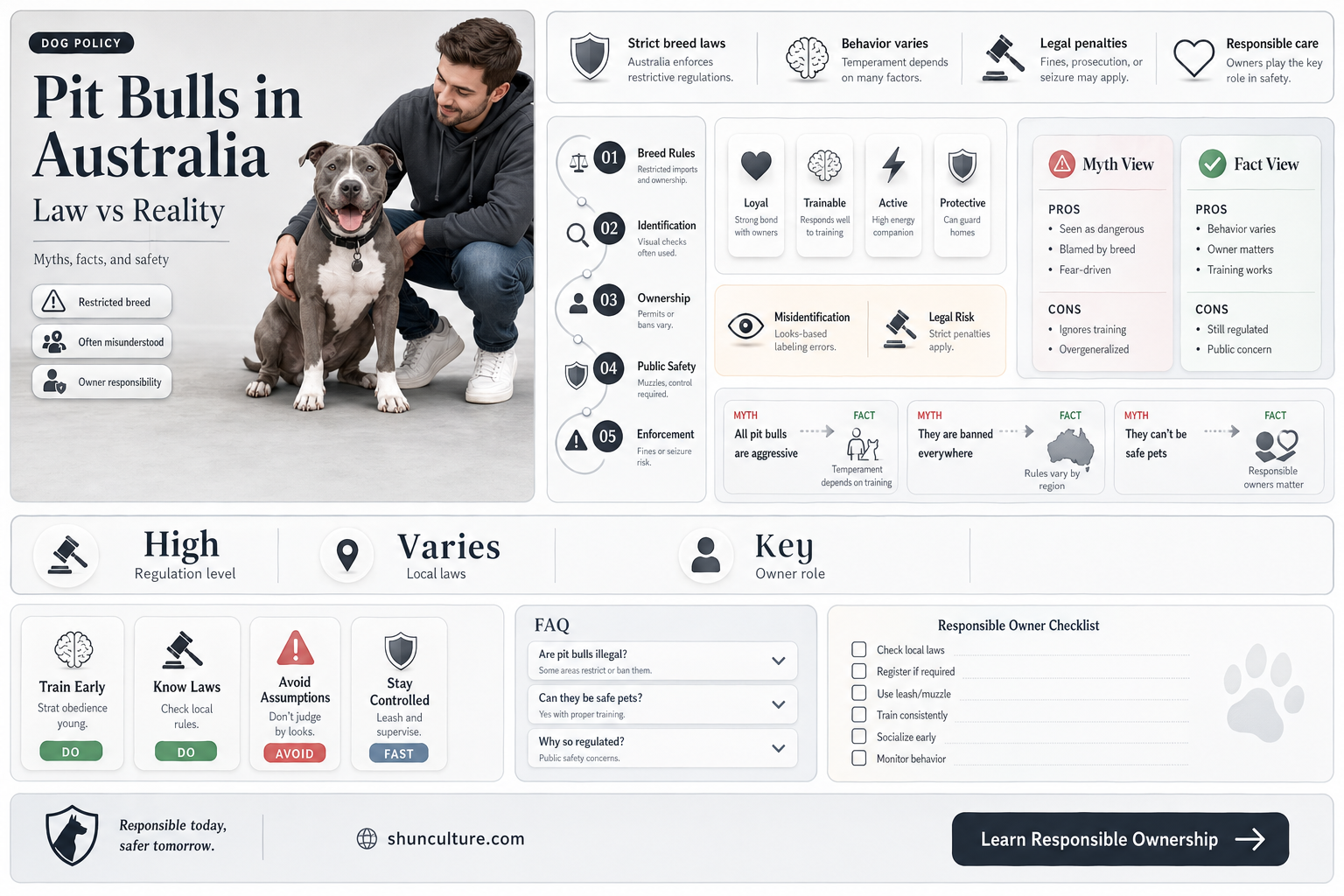 are american pit bull dogs banned in australia