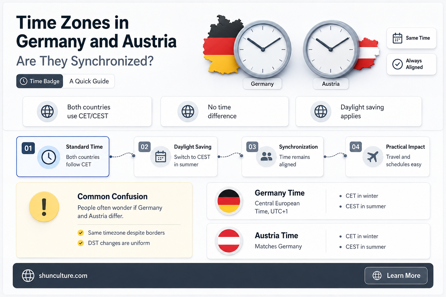are germany and austria in the same time zone
