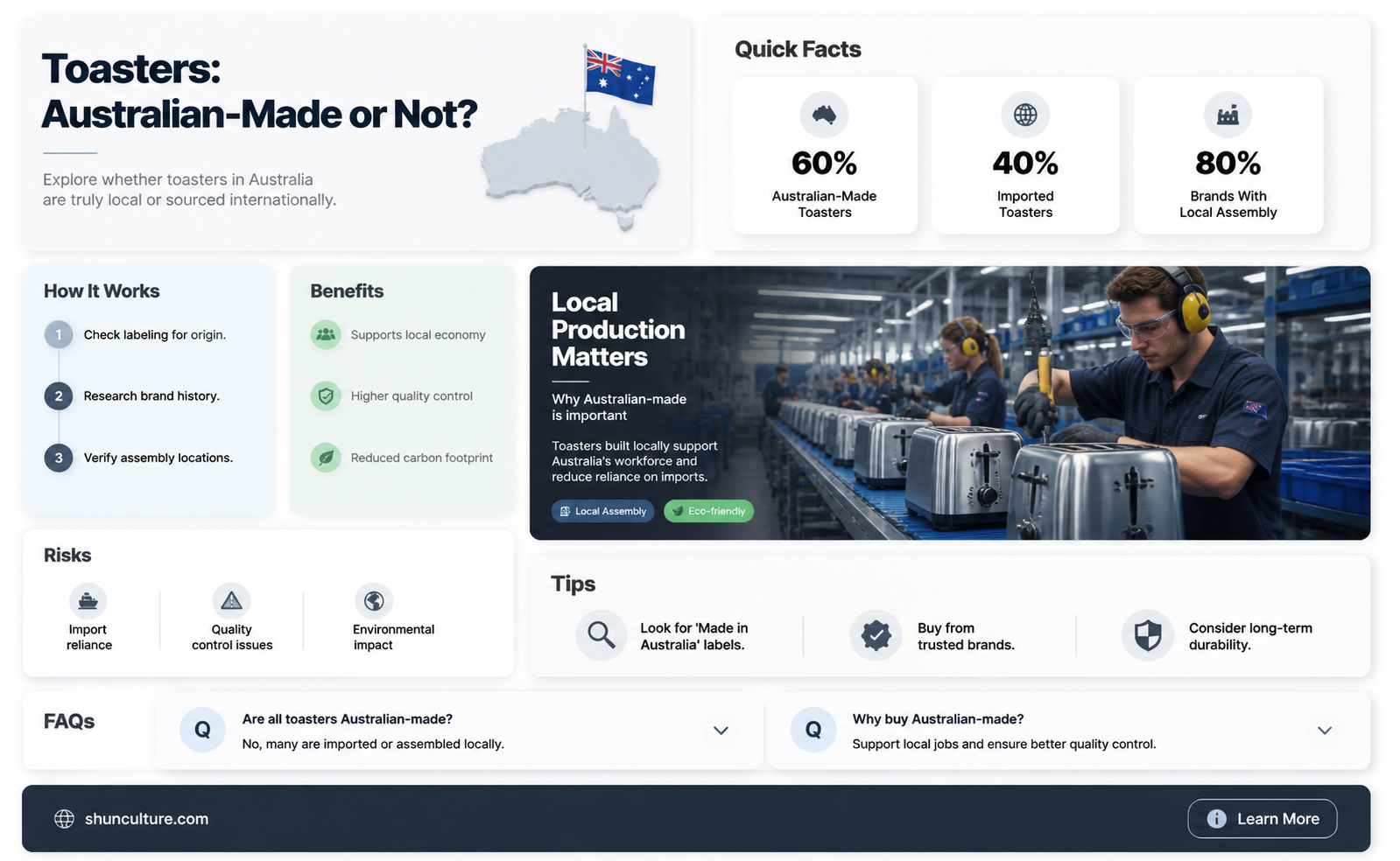 are any toasters made in australia