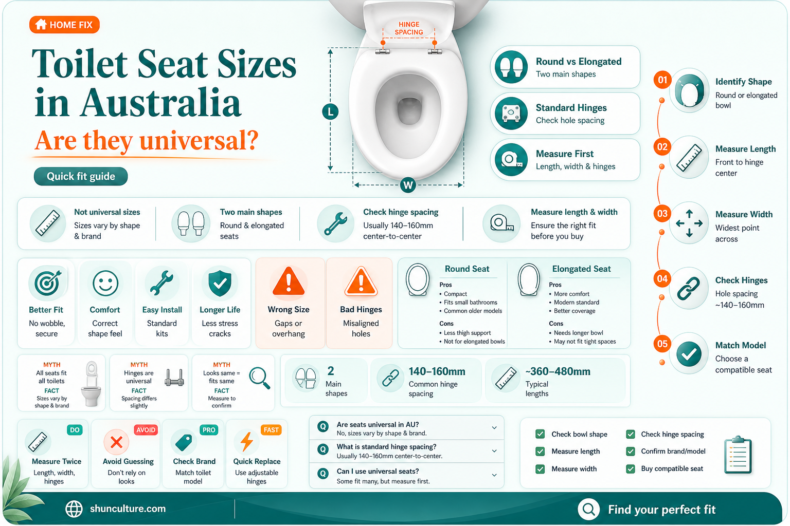are all toilet seats the same size australia