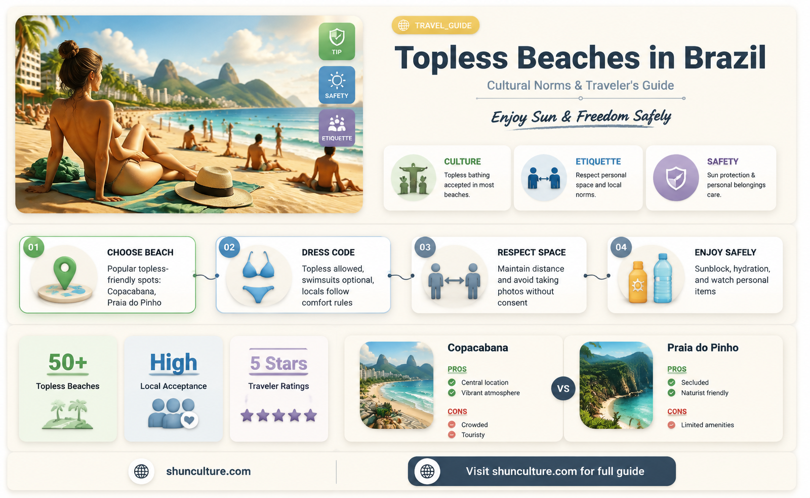 are beaches in brazil topless